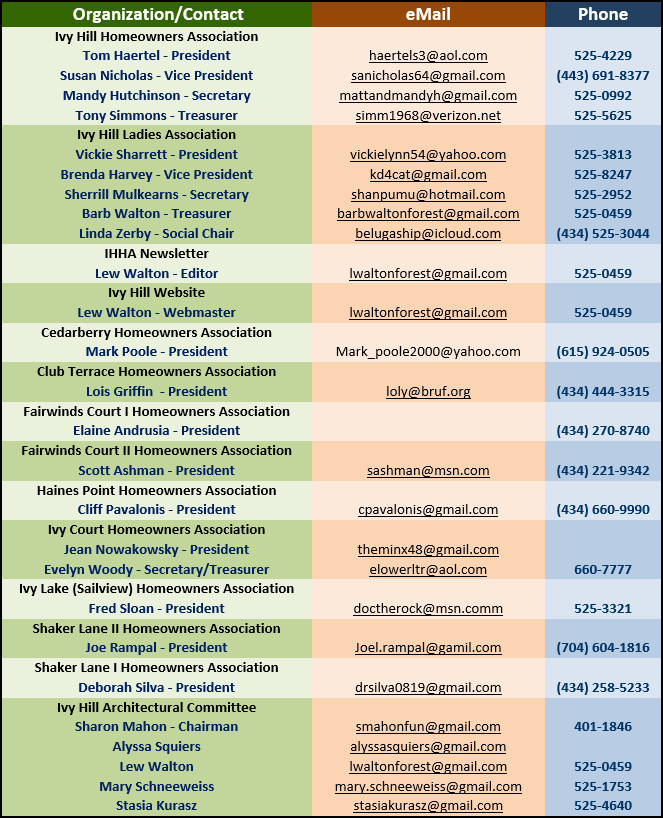 Contact information